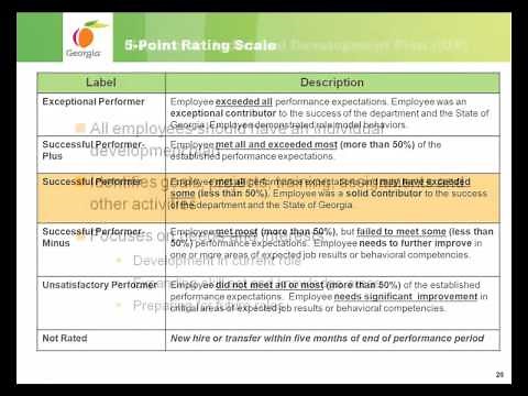 Performance Management Self-Study Training