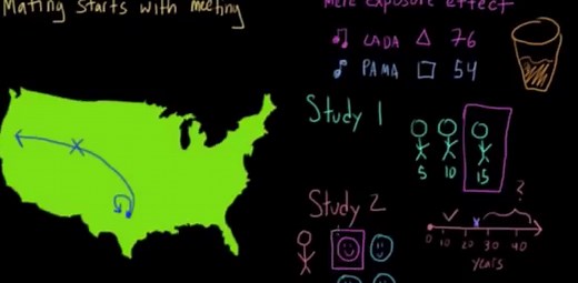 Proximity and the mere exposure effect