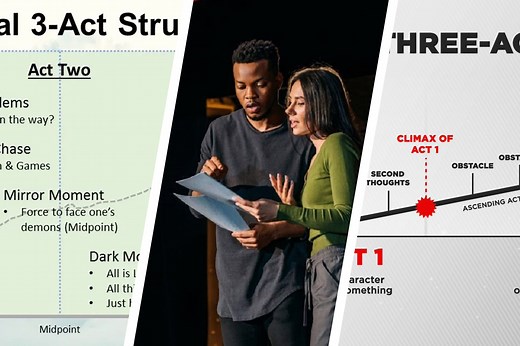 Three Act Structure in Film: A Complete Guide [With Examples]