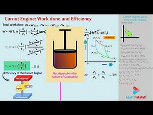 Thermodynamics Class 11 Physics - Carnot Engine