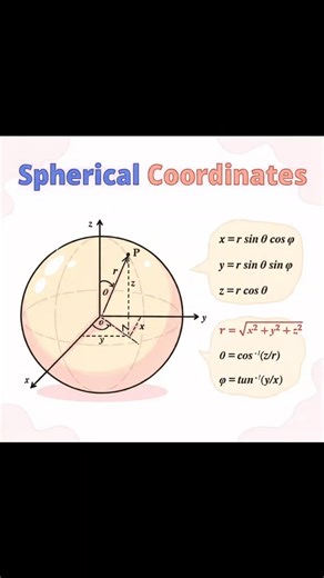 Spherical Coordinates #maths #calculus | Universo Matematico