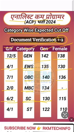 RPSC Exam Cut Off 2025 | ACP Exam Category Wise Cut Off | ACP DV Expected Cut Off | rkmtechinfo
