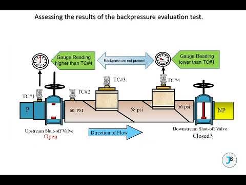 DCVA - Analyzing and Interpreting Test Results: Part One