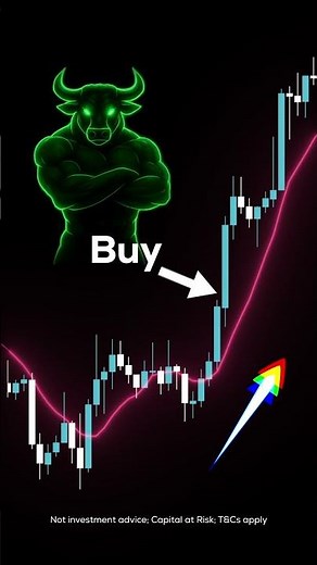 How Moving Averages Help You Read the Trend