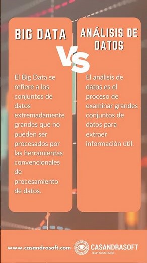 Big Data, Data Science y Análisis de Datos