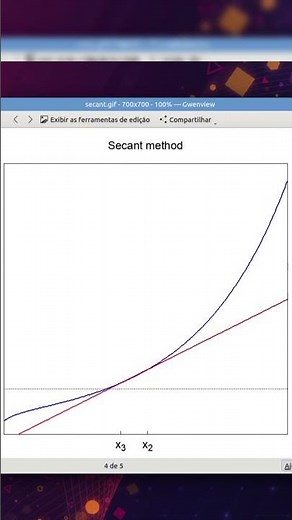 Newton's method and the secant method in animated examples