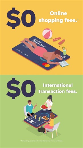 Our award-winning, reloadable, multi-currency. prepaid travel card allows you to save on fees. Easily manage 9 popular currencies  | Travelex | Facebook