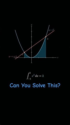 Do Not Just Remember-word #visualmath #mathtricks #stem #trending #calculus #vedicmaths #mathematics