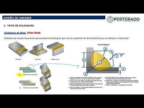 Conexiones soldadas y atornilladas (principios y base)