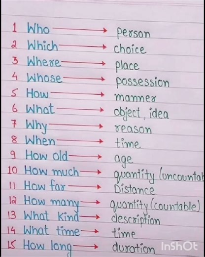 #questionwords in English| #whwords in english|#questionwords|#englishgrammar|@JHLearners154