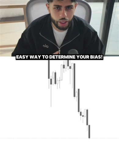 Determine Your Trading Bias with One Candlestick