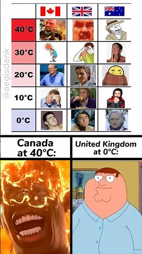 Don't click the sound 😊