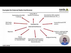 Enhanced interference finding with Narda SignalShark IQ analyzer