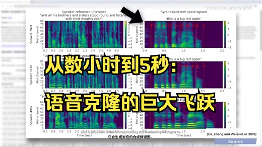 AI语音克隆评测：自然度与相似度的极限挑战