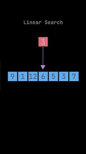 Linear Search in Data Structure
