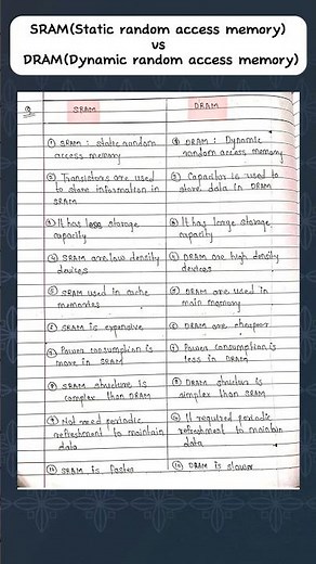 SRAM(static random access memory) vs DRAM(dynamic random access memory) difference between