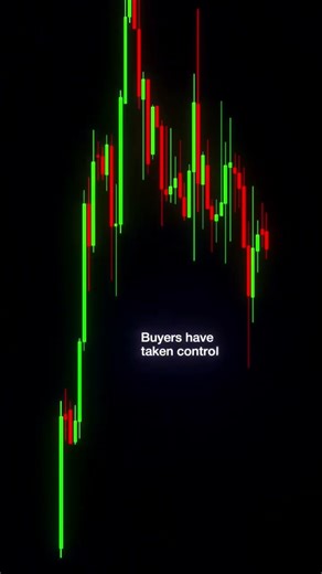 Trading Quiz #trading #forex #viral