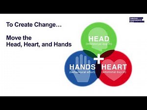 Tableau 101 for development: Drive change with data