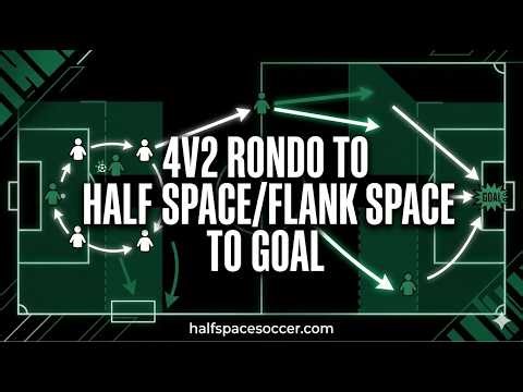 4v2 Rondo To Half Space/Flank Space to Goal