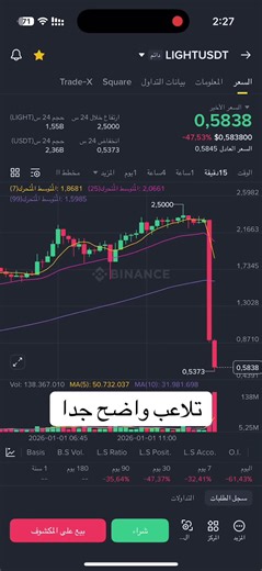 تحليل واضح لتداول العملات الرقمية على بينانس