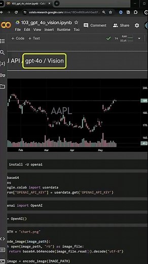 Analyze Charts using gpt-4o Vision!
