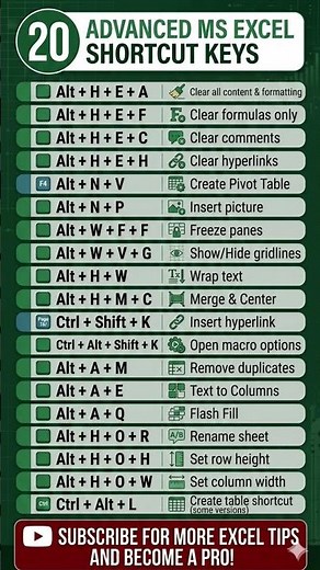 Excel Shortcut Keys Full Guide #excel #shortcutkeys #excelshorts