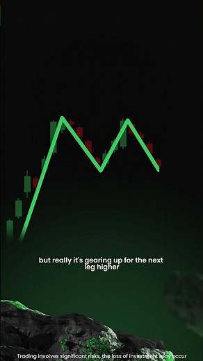 Bullish continuation box pattern explained