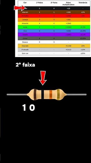 CÓDIGO RESISTOR DE 10K OHMS #eletrônicaparainiciantes #aprendaeletrônica