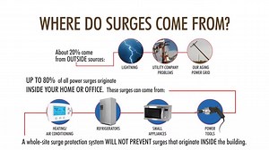 Why You Need a Surge Protector - Eaton videos