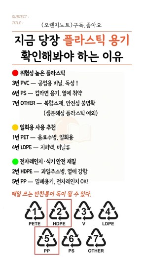 지금 당장 플라스틱 용기 확인해야 하는 이유