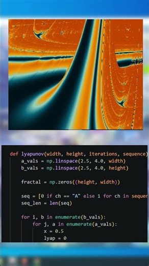 Plotly Animation - Lyapurnov Curve