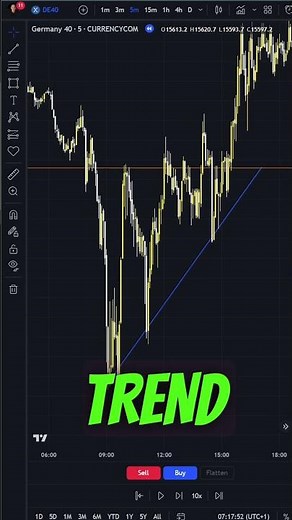 How to Draw and Use Trendlines