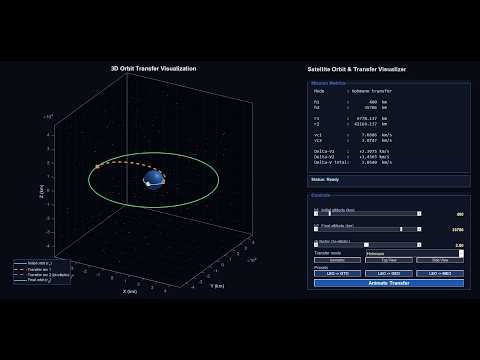 I built an orbital transfer visualiser from scratch in MATLAB