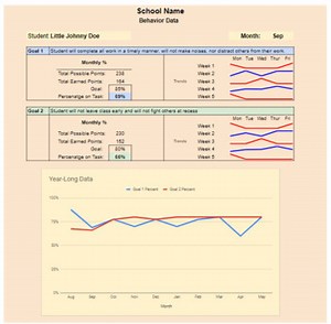 Behavior Monitoring Form with Automatic Charts (check in check out - 3 Goals)