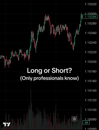Trading knowledge test #test #daytrader #daytradingtips #tradingstrategy