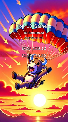 Top 10 Daily Stock Gainers