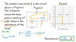 Actions of Diodes in Circuits