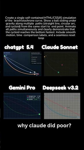 ChatGPT vs Gemini vs DeepSeek vs Claude — Brachistochrone Curve Simulation (HTML/CSS/JS) #aicoding