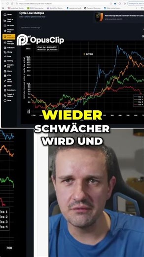 Bitcoin: 3x PROFIT? Why every cycle gets WEAKER! #bitcoin #crypto