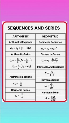 Sequence and series | Arithmetic progression formulas | Aithmatic Sequence | Geometry Sequence