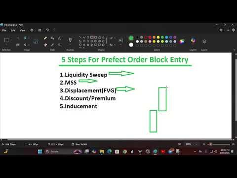 5 Step Confirmations for Perfect Order Block Entry Model (SMC) | How Banks Enter from Order Block?
