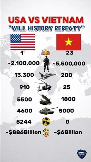 USA vs Vietnam Military Power Comparison 2026🔥|Who Would Win Today? #shorts #military #militarypower