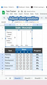 112K views · 646 reactions | Monitor your project using this Task Tracker in excel #excel #excelhelp #productivityhacks #exceltutorial #exceltips #fyp #spreadhseetskills #microsoftexceltutorial #learnexcelontiktok #fypppppppppppppp #fypage | Learn Excel | Facebook