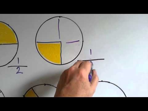 Grade 4 Math 11.1, Angles and Fractional Parts of a Clock & Circle