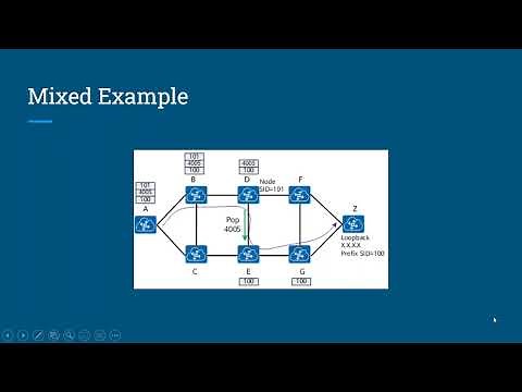 Segment Routing in IPv6 (SRv6)