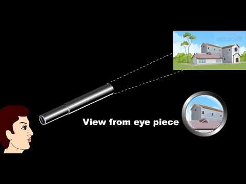 Galilean Telescope – Part 1
