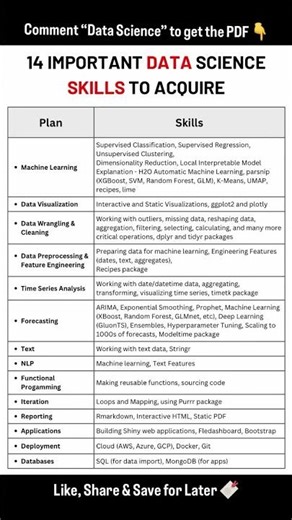 data science skill #job #shorts