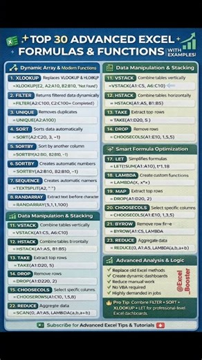 🔥 Every Excel User Must Know this Advanced Excel Formulas & Functions #shorts #excel