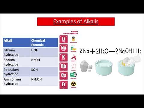 Acids, Bases and the pH Scale (GCSE Chemistry)