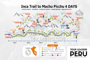 Inca Trail Hike Map to Machu Picchu